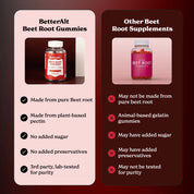 Beet Root Gummies