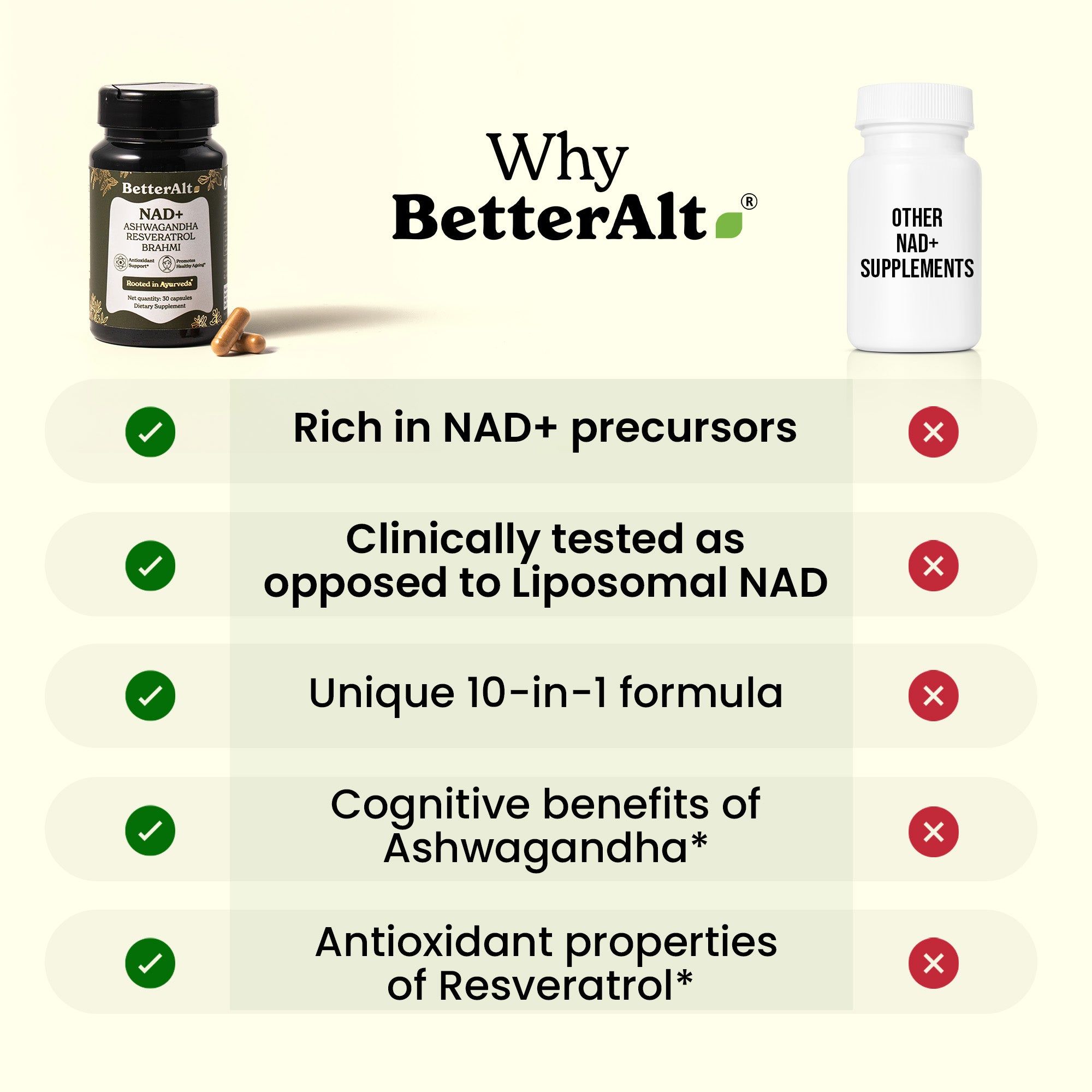 NAD+ Capsules
