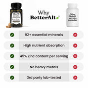 GOLD+ Shilajit Supplement