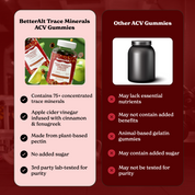 Trace Minerals Apple Cider Vinegar Gummies