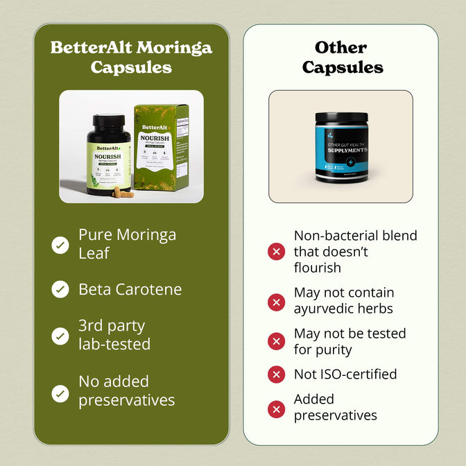 NMC60-UK
NMC60X2-UK - Moringa Capsules