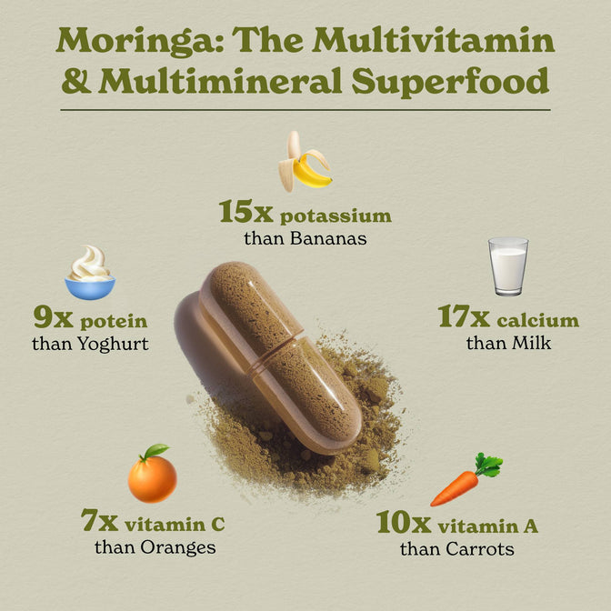 NMC60-UK
NMC60X2-UK - Moringa Capsules