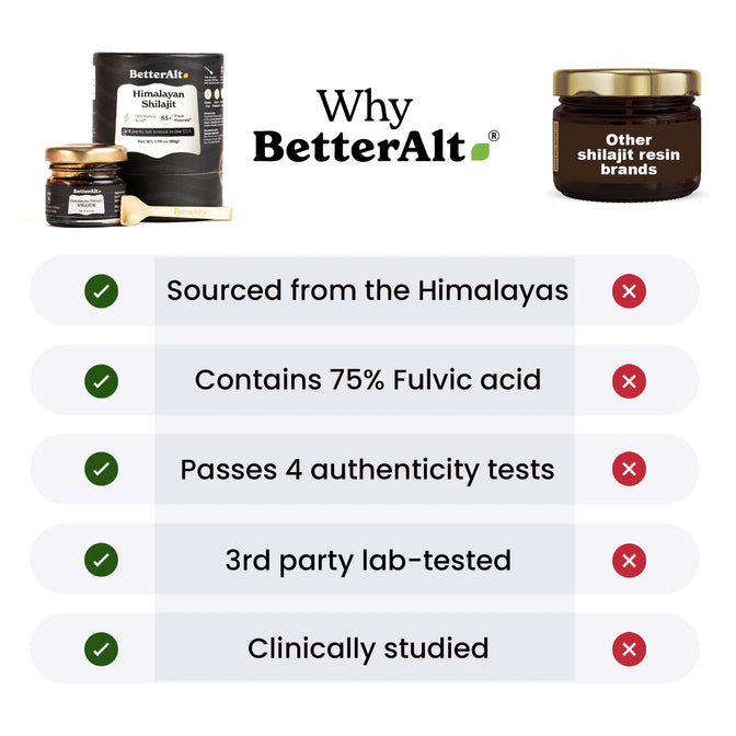HPS30-UK
HPS30X2-UK - Himalayan Shilajit Resin