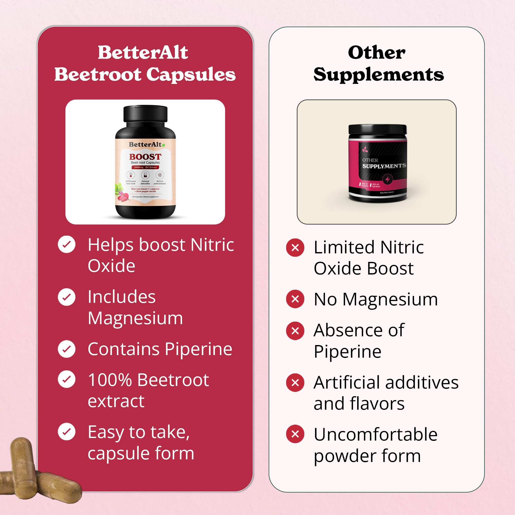 Beet Root Capsules
