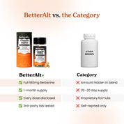 Berberine Fat Burner Capsule