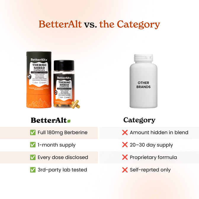 Berberine Fat Burner Capsule