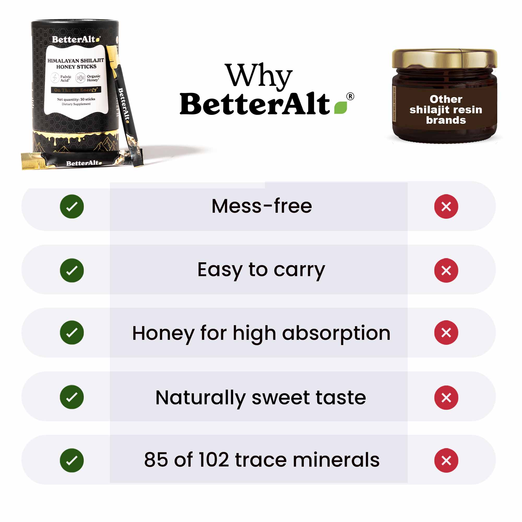 BetterAlt Himalayan Resin Honey Sticks