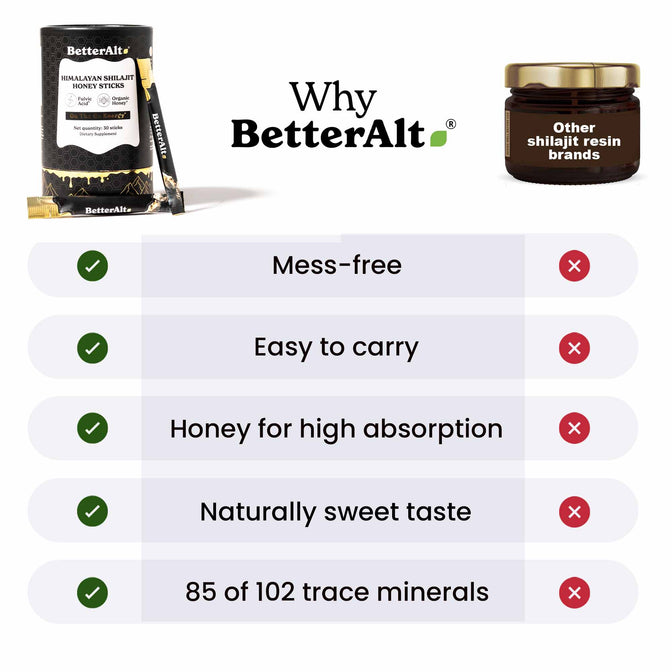 HSHSCMF30-UK
HSHSCRMF30-UK
HSHS30-UK
HSHS30X2-UK
HSHSCRMF30X2-UK
HSHSCMF30X2-UK - BetterAlt Himalayan Resin Honey Sticks