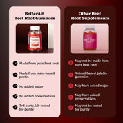 Beet Root Gummies