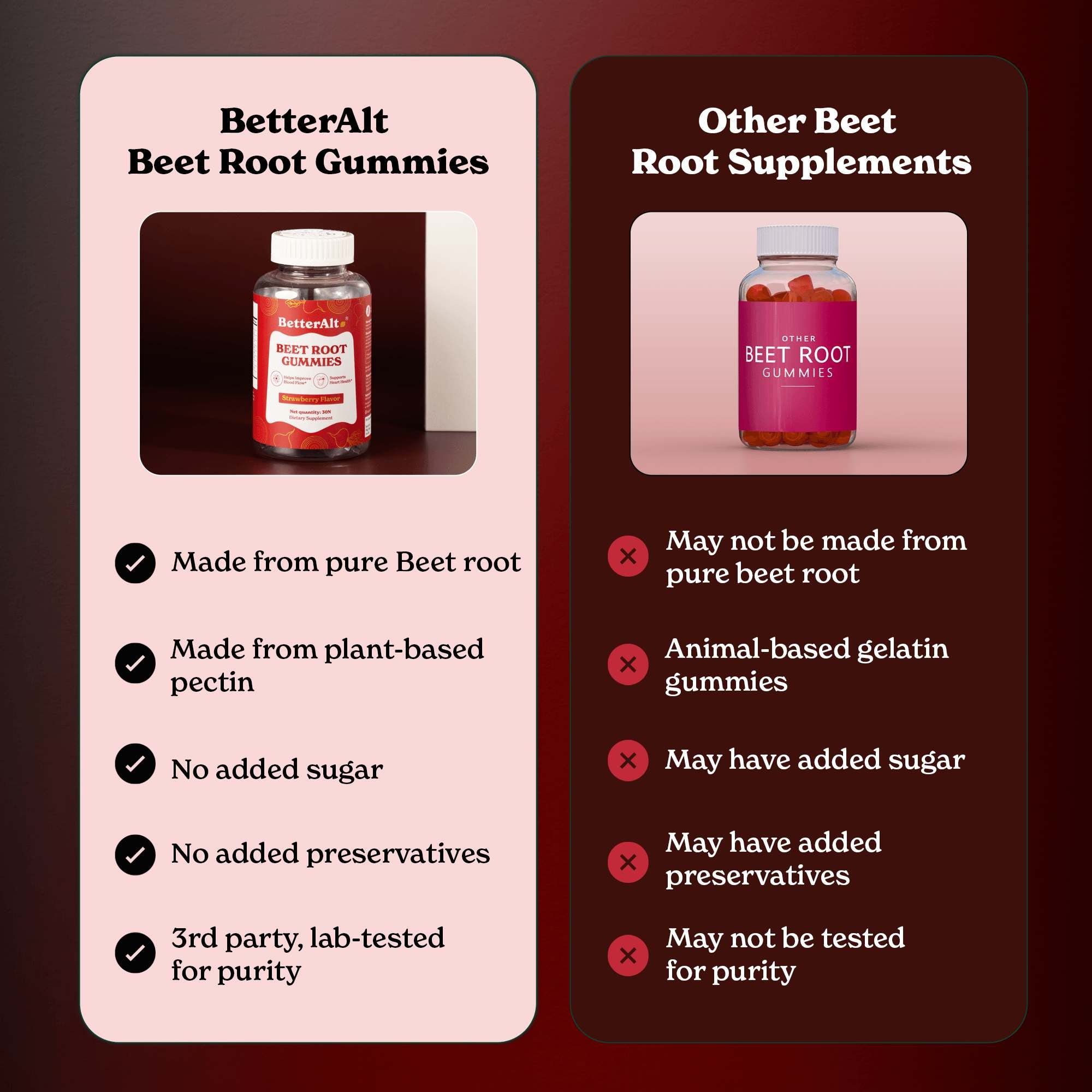 Beet Root Gummies