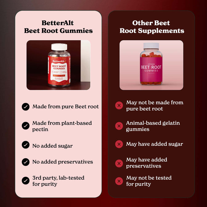 BRGSF30-UK BRGSF30X2-UK - Beet Root Gummies