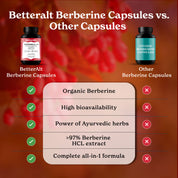 Berberine HCL 97% Capsules