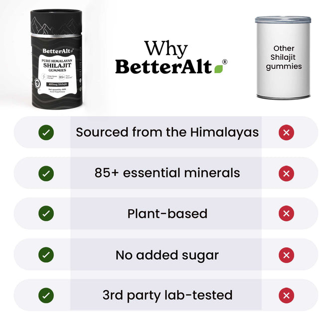 GPHS60-UK GPHS60X2-UK - Pure Himalayan Shilajit Resin Gummies