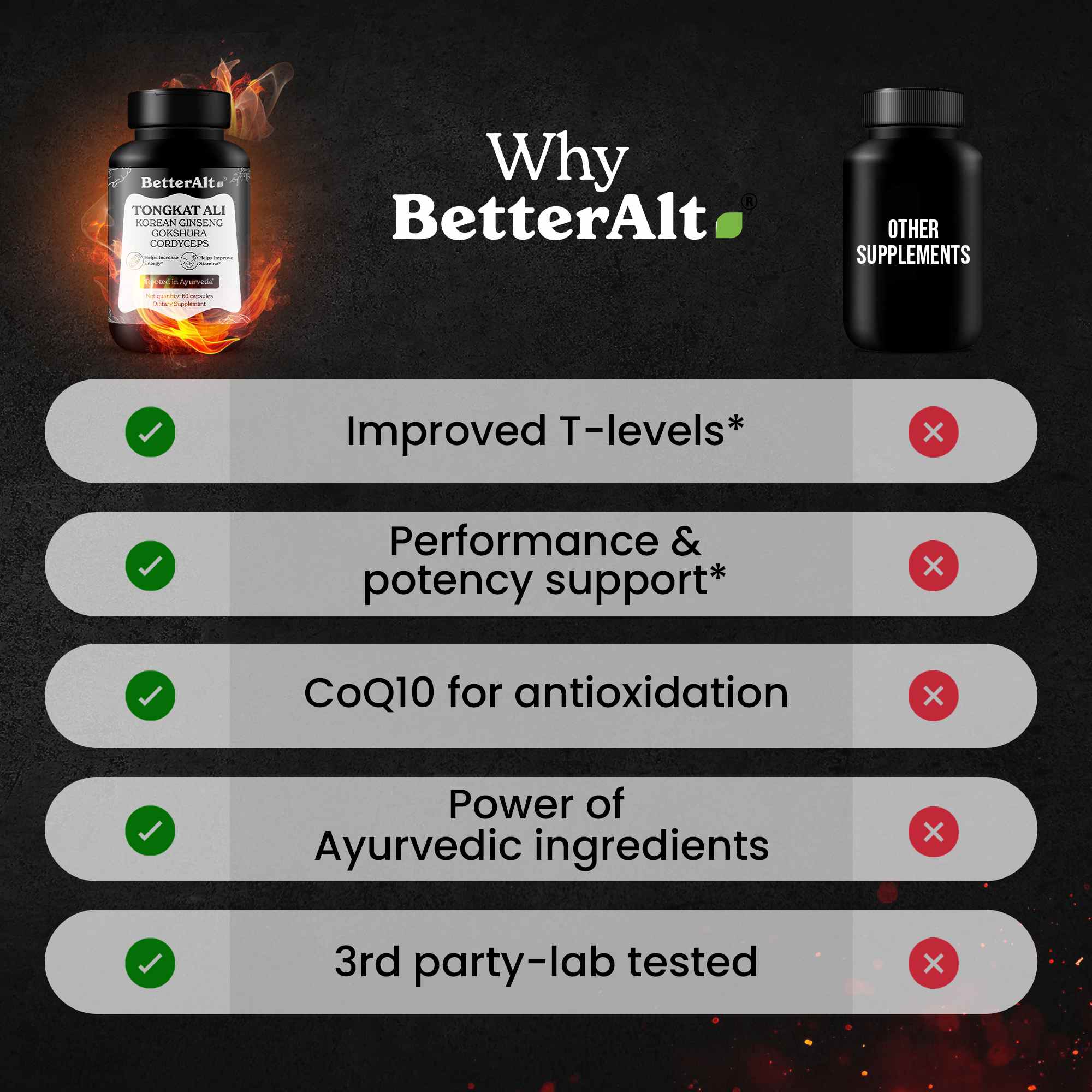 Male Vitality Capsules