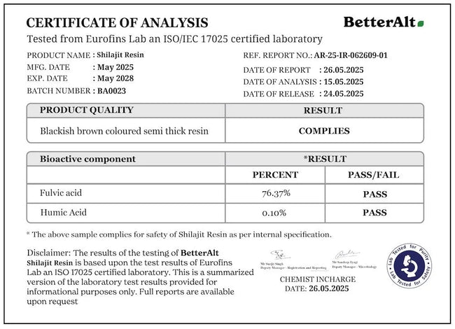 Fulvic Acid Test