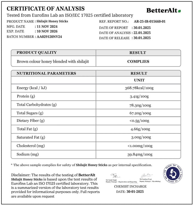 Nutritional<br>Analysis