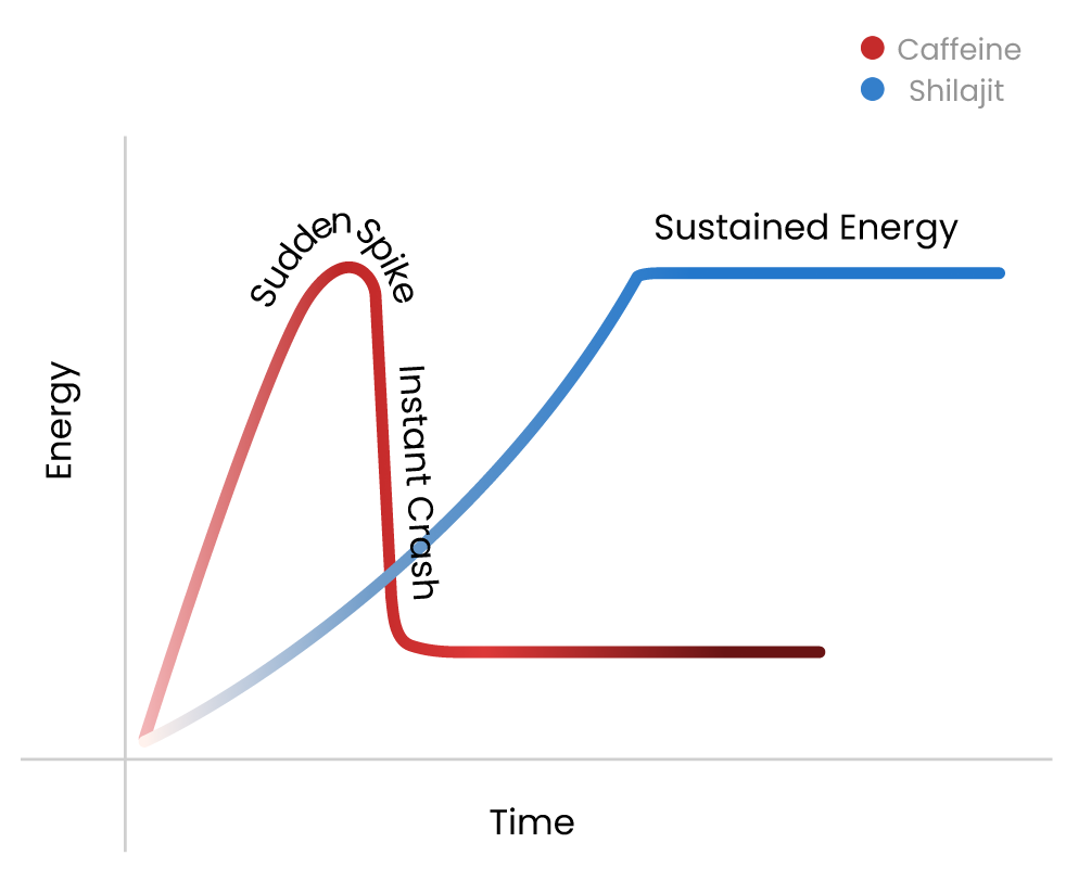 Default Chart Image