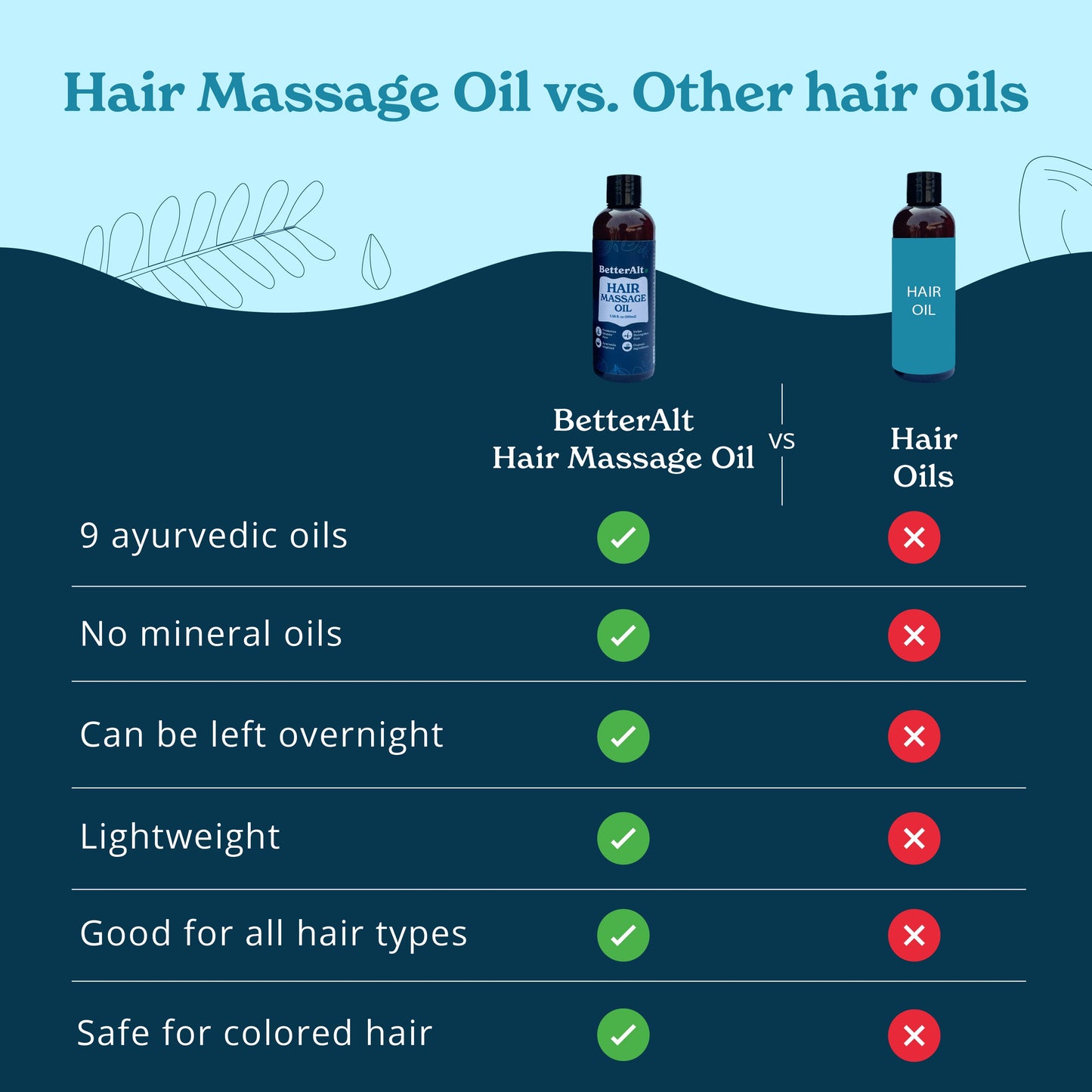 Hair Massage Oil