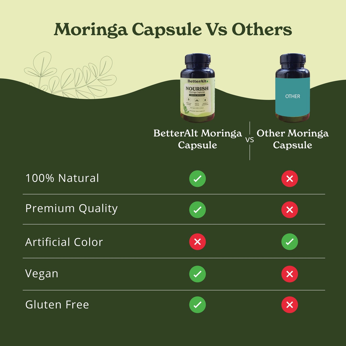 Moringa Capsules