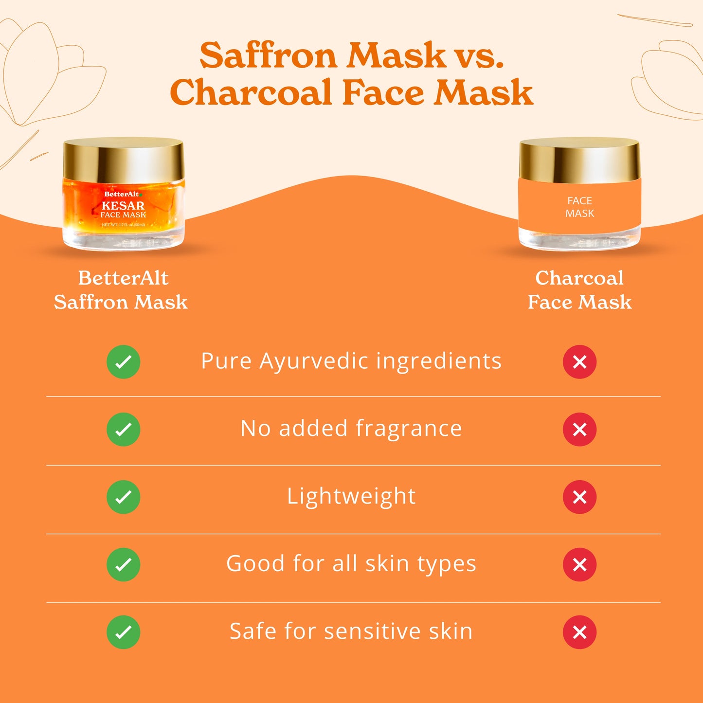 Kesar Face Mask