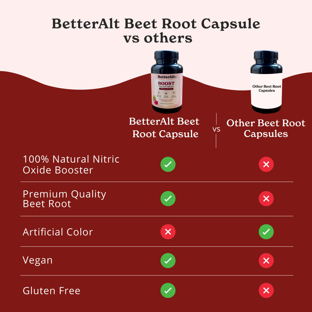 Beet Root Capsules