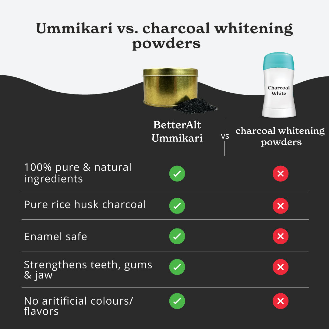 Ummikari Tooth Powder