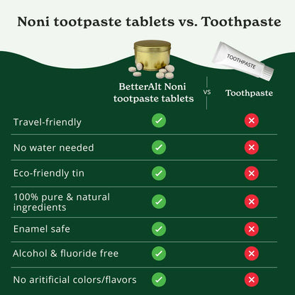 Noni Toothpaste Tablets